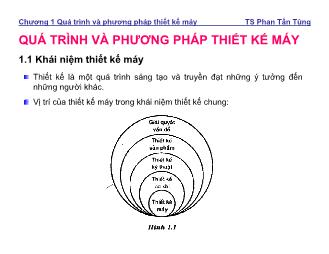 Cơ học máy - Chương 1: Quá trình và phương pháp thiết kế máy